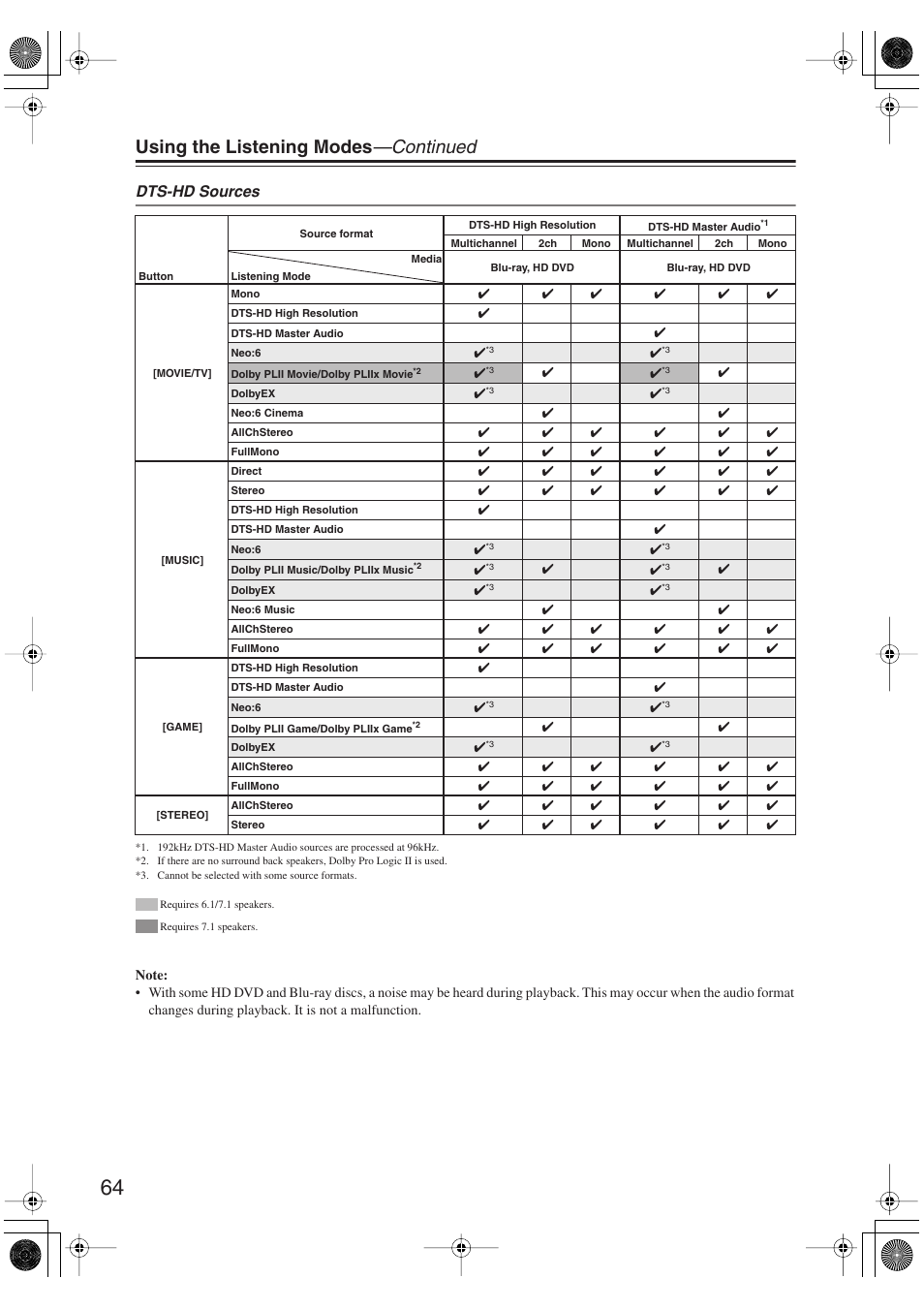 Using the listening modes —continued, Dts-hd sources | Onkyo SKM-750XS R User Manual | Page 64 / 100