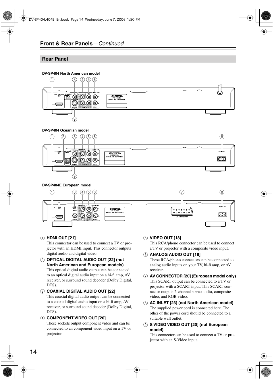 Front & rear panels —continued | Onkyo DV SP404 User Manual | Page 14 / 60