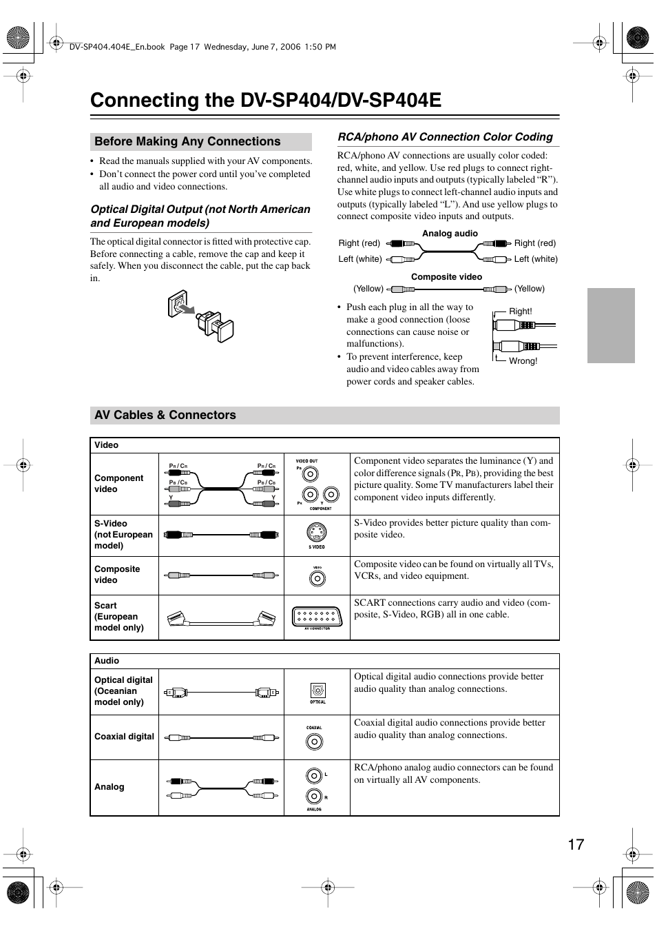 Before making any connections, Av cables & connectors, Rca/phono av connection color coding | Onkyo DV SP404 User Manual | Page 17 / 60