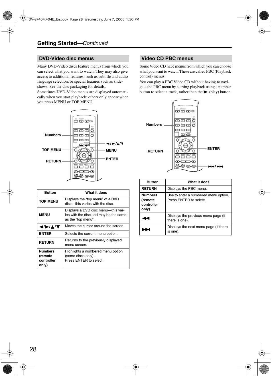 Getting started —continued, Dvd-video disc menus, Video cd pbc menus | Onkyo DV SP404 User Manual | Page 28 / 60