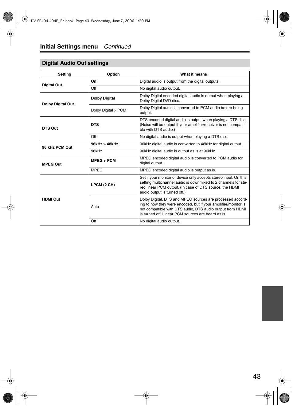Initial settings menu —continued, Digital audio out settings | Onkyo DV SP404 User Manual | Page 43 / 60