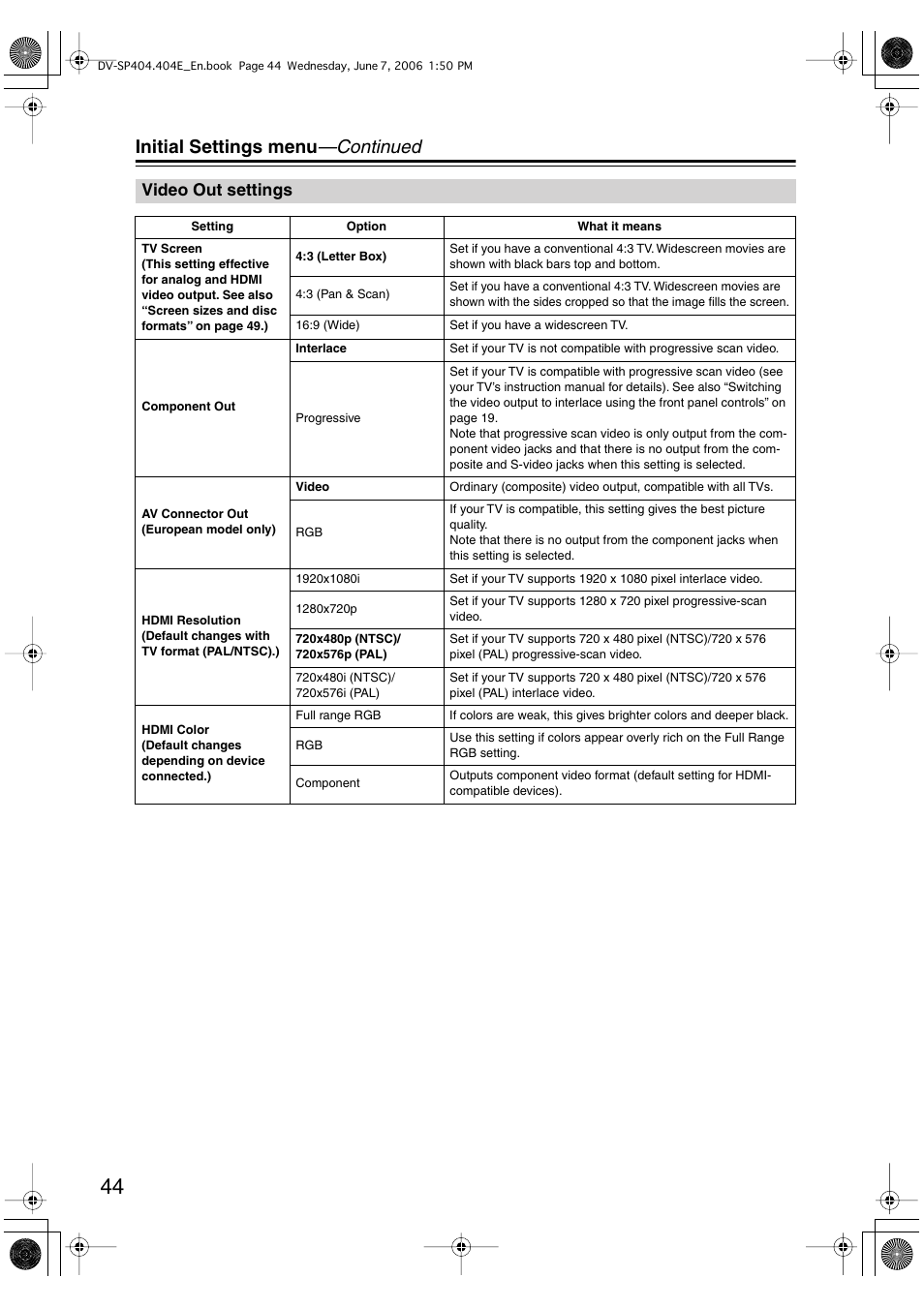 Initial settings menu —continued, Video out settings | Onkyo DV SP404 User Manual | Page 44 / 60