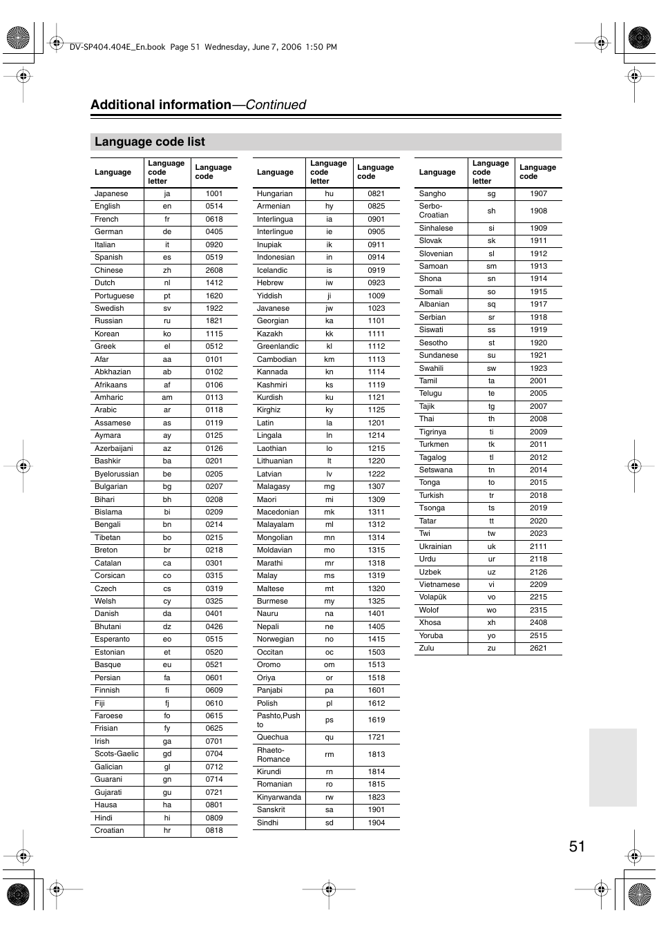 Additional information —continued, Language code list | Onkyo DV SP404 User Manual | Page 51 / 60