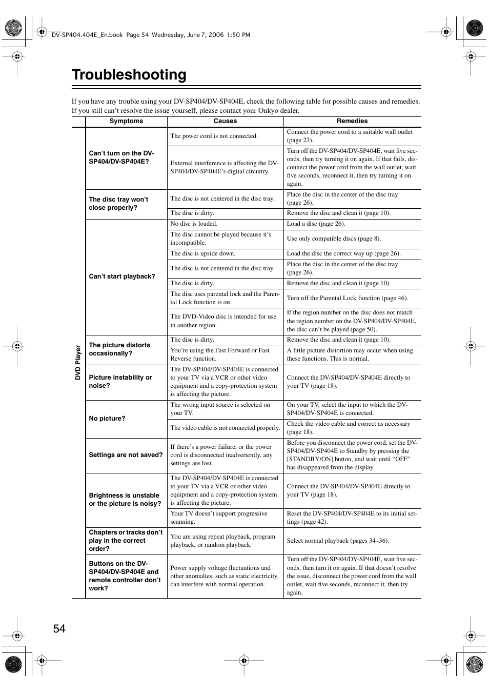 Troubleshooting | Onkyo DV SP404 User Manual | Page 54 / 60