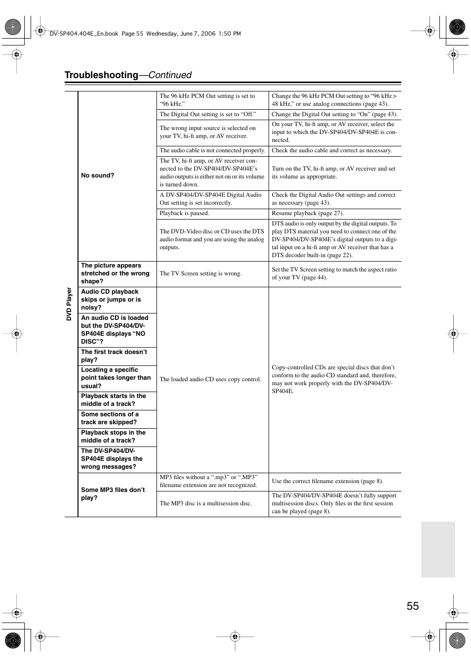 Troubleshooting —continued | Onkyo DV SP404 User Manual | Page 55 / 60