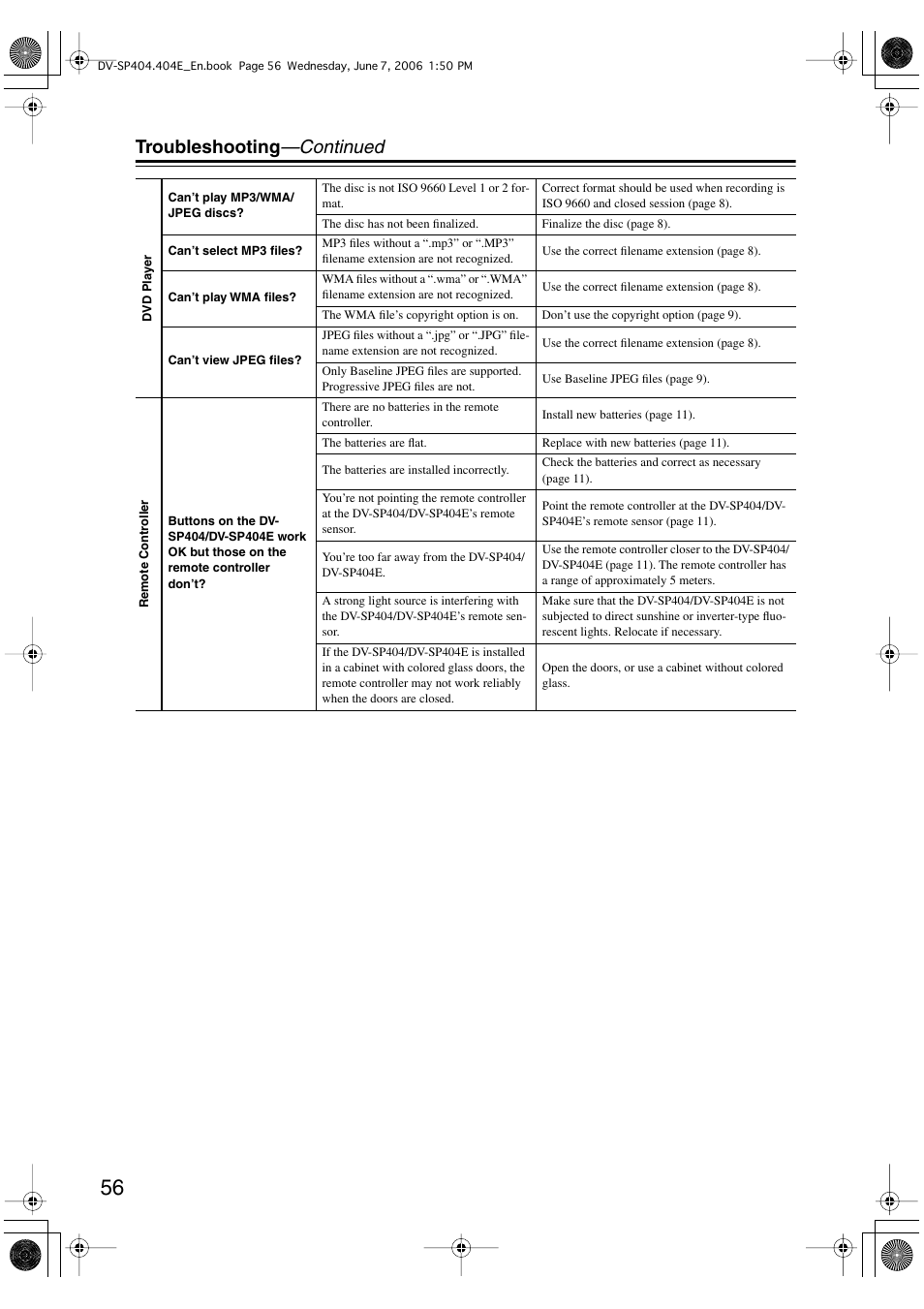 Troubleshooting —continued | Onkyo DV SP404 User Manual | Page 56 / 60