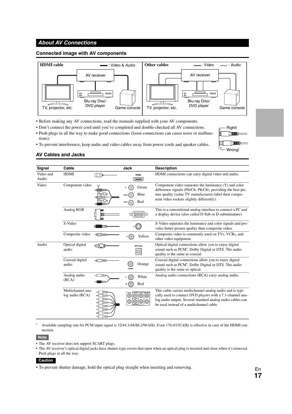 About av connections | Onkyo TX-NR1008 User Manual | Page 17 / 104