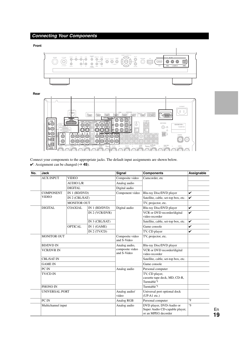 Connecting your components, See “connecting your components | Onkyo TX-NR1008 User Manual | Page 19 / 104