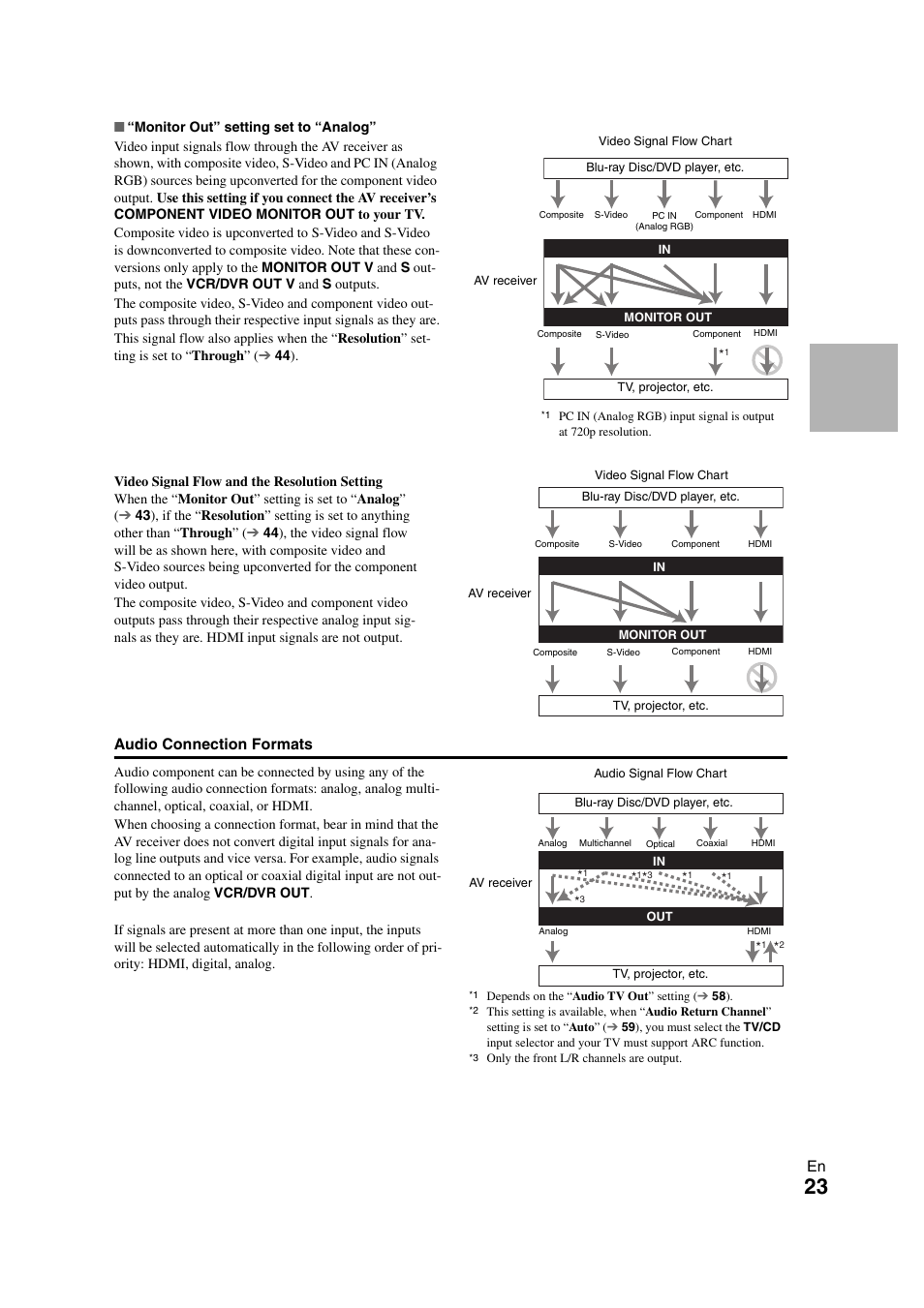 Audio connection formats | Onkyo TX-NR1008 User Manual | Page 23 / 104
