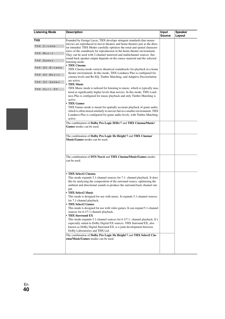 Onkyo TX-NR1008 User Manual | Page 40 / 104