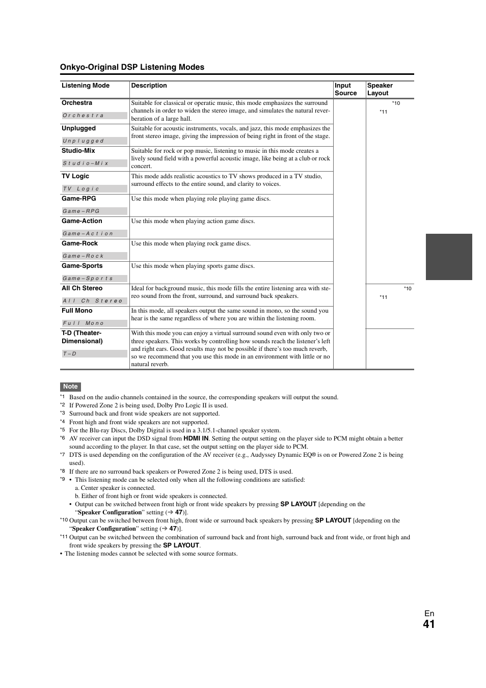 En onkyo-original dsp listening modes | Onkyo TX-NR1008 User Manual | Page 41 / 104