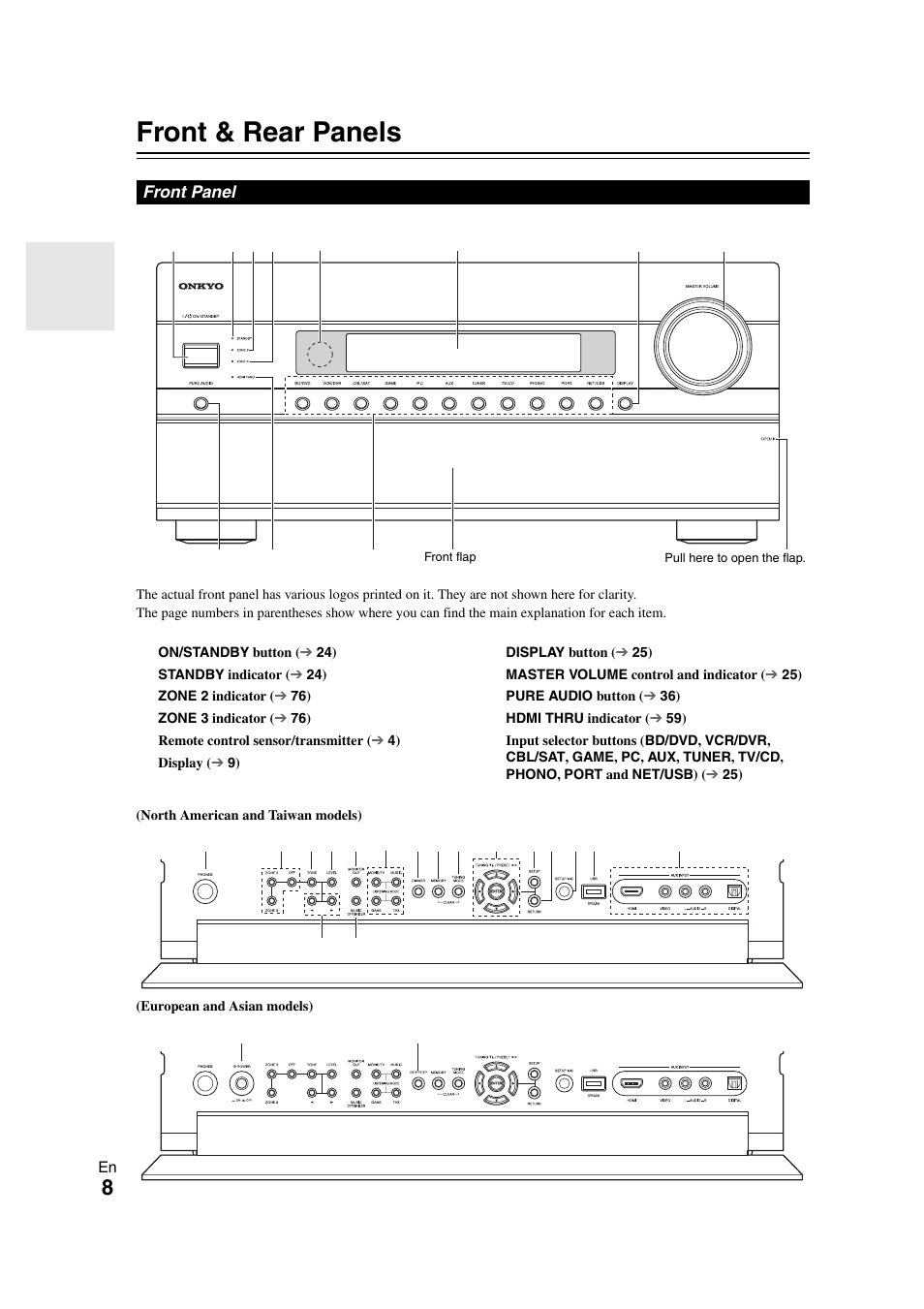 Front & rear panels, Front panel | Onkyo TX-NR1008 User Manual | Page 8 / 104