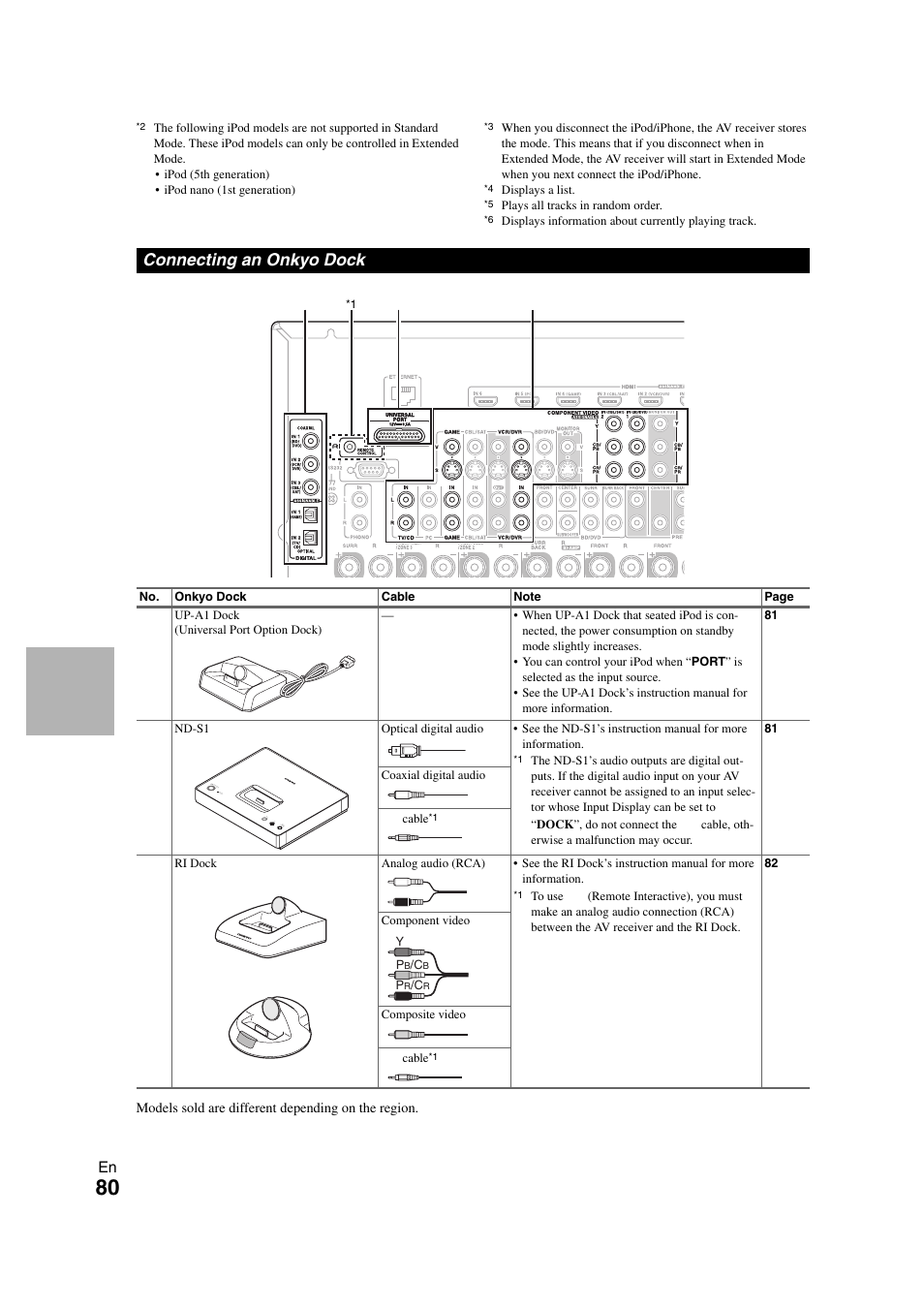 Connecting an onkyo dock | Onkyo TX-NR1008 User Manual | Page 80 / 104