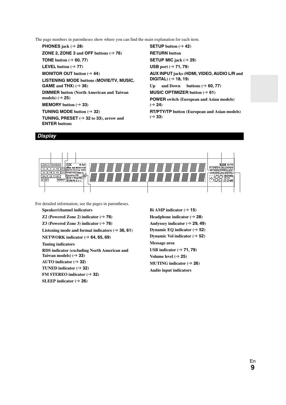 Display | Onkyo TX-NR1008 User Manual | Page 9 / 104