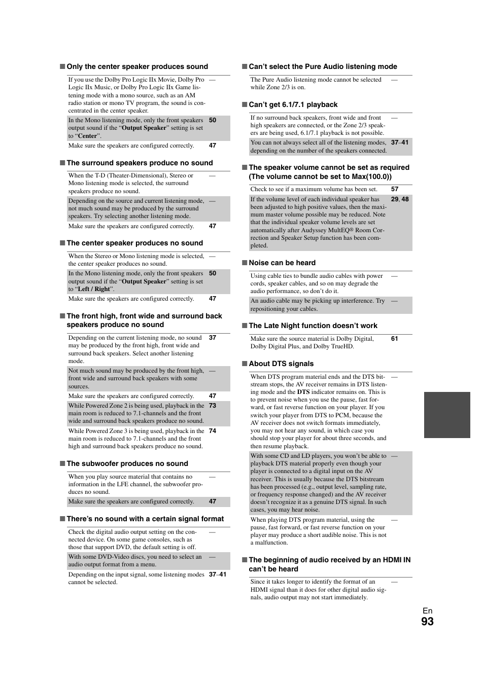 Onkyo TX-NR1008 User Manual | Page 93 / 104