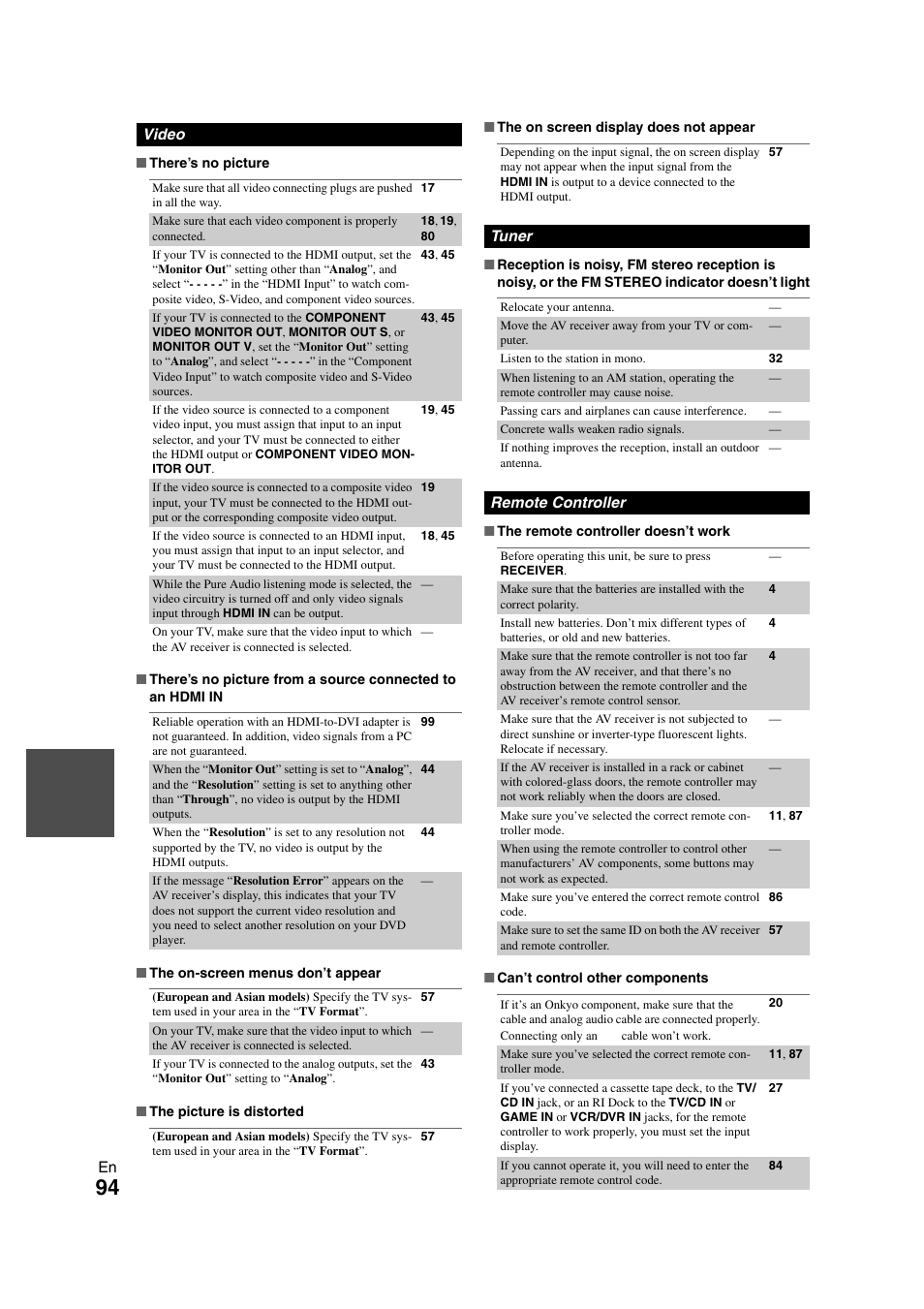 Onkyo TX-NR1008 User Manual | Page 94 / 104