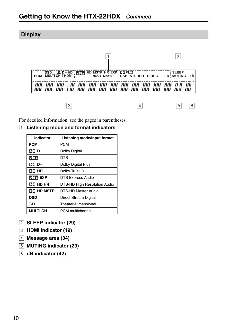Display, Getting to know the htx-22hdx, Continued | Onkyo HTX-22HDX User Manual | Page 10 / 56
