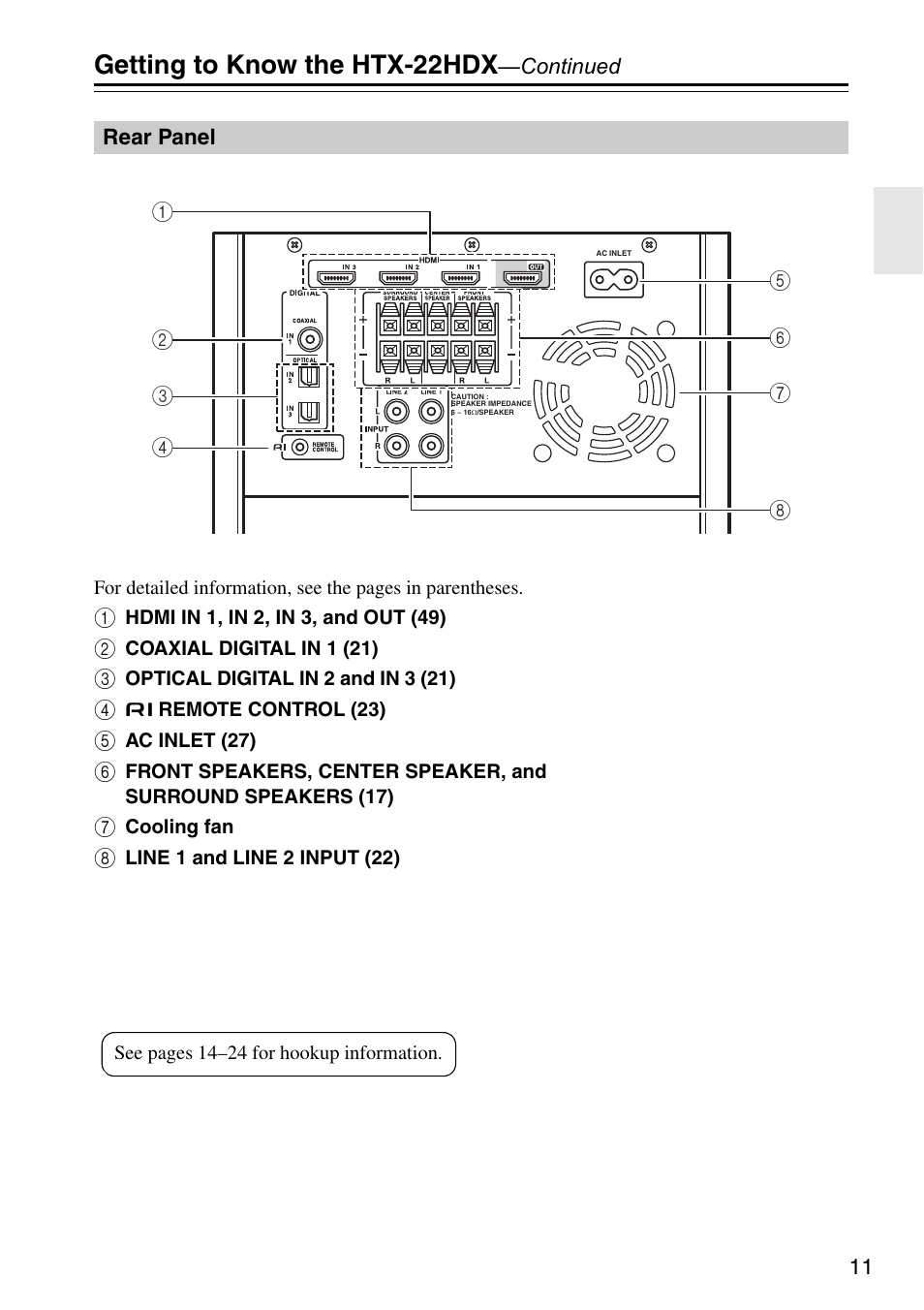 Rear panel, Getting to know the htx-22hdx | Onkyo HTX-22HDX User Manual | Page 11 / 56