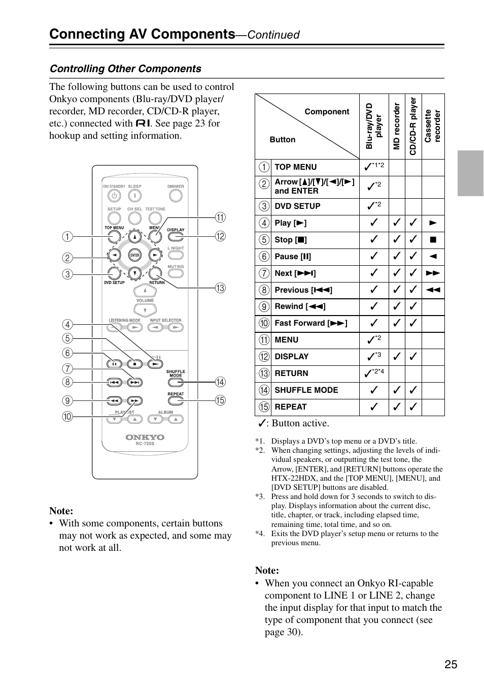 Connecting av components, Continued | Onkyo HTX-22HDX User Manual | Page 25 / 56