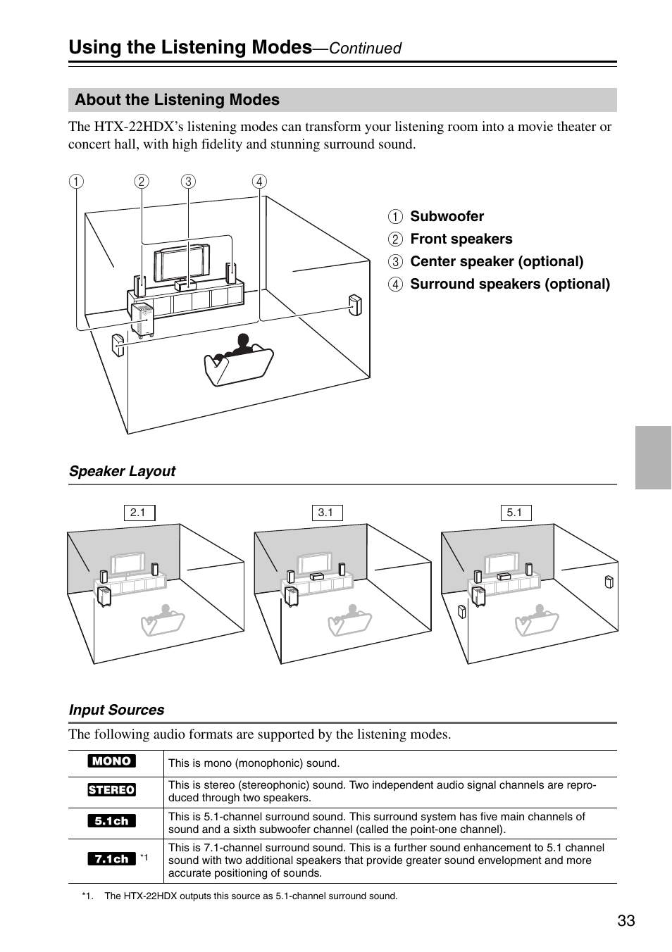 About the listening modes, Using the listening modes | Onkyo HTX-22HDX User Manual | Page 33 / 56