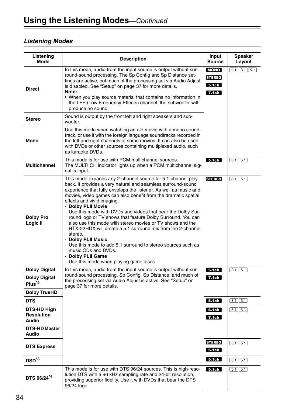 Using the listening modes, Continued | Onkyo HTX-22HDX User Manual | Page 34 / 56
