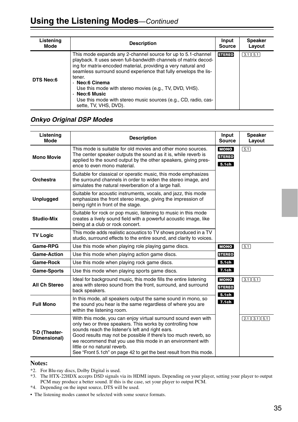 Using the listening modes, Continued | Onkyo HTX-22HDX User Manual | Page 35 / 56