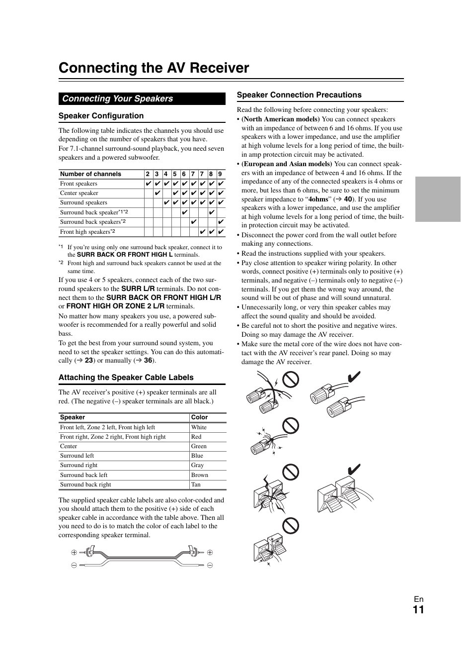 Connections, Connecting the av receiver, Connecting your speakers | Onkyo TX-SR508 User Manual | Page 11 / 64