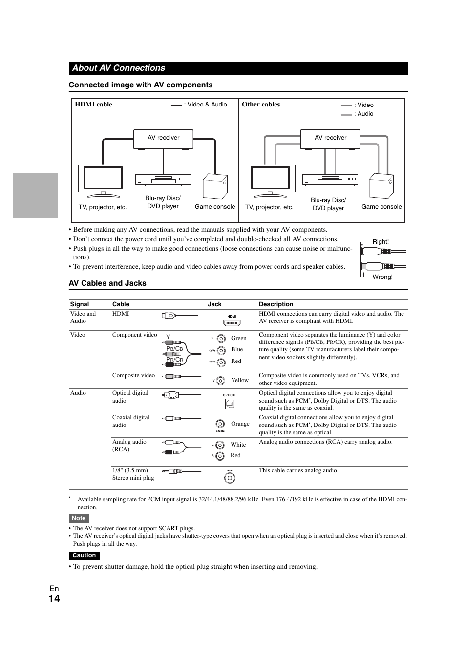 About av connections | Onkyo TX-SR508 User Manual | Page 14 / 64