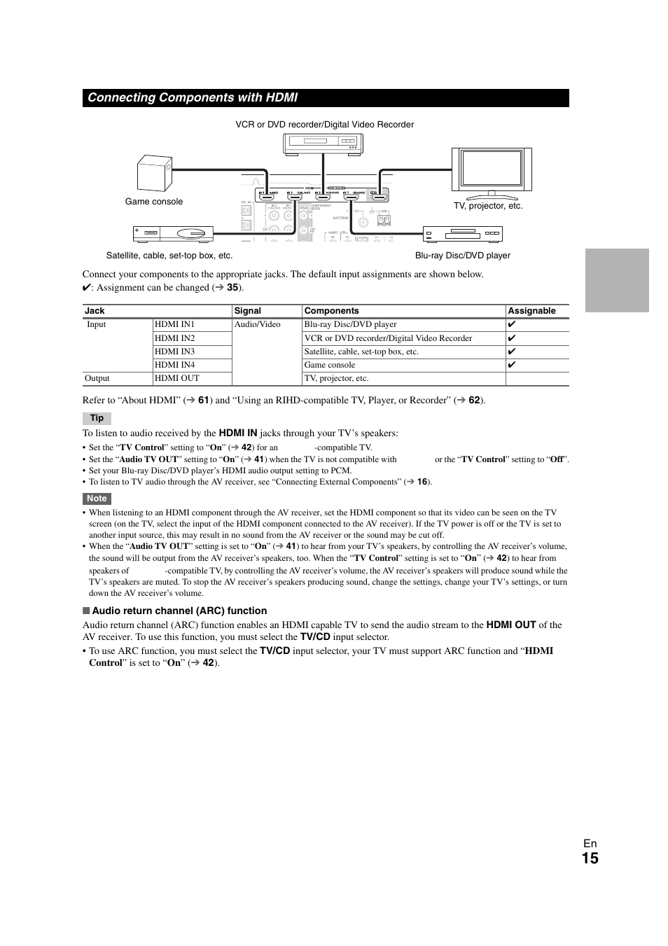 Connecting components with hdmi | Onkyo TX-SR508 User Manual | Page 15 / 64