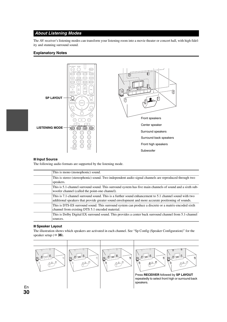 About listening modes, See “about listening modes” for detailed | Onkyo TX-SR508 User Manual | Page 30 / 64