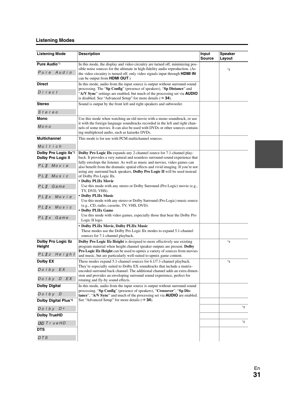 Onkyo TX-SR508 User Manual | Page 31 / 64