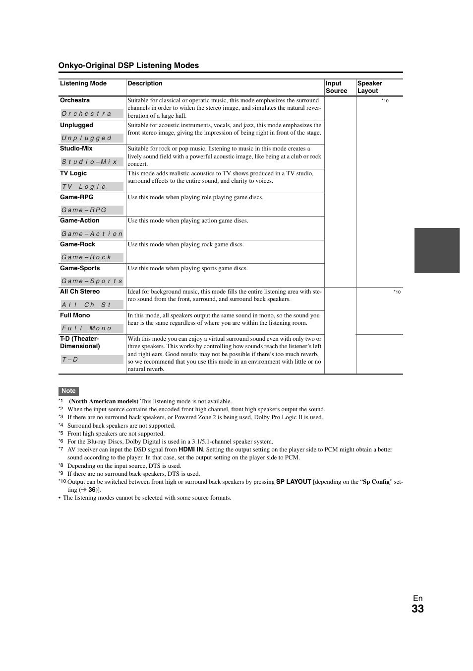 Onkyo TX-SR508 User Manual | Page 33 / 64