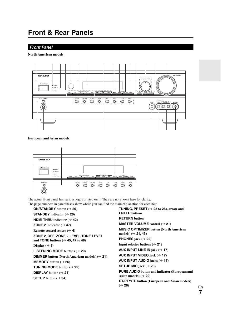 Front & rear panels, Front panel | Onkyo TX-SR508 User Manual | Page 7 / 64
