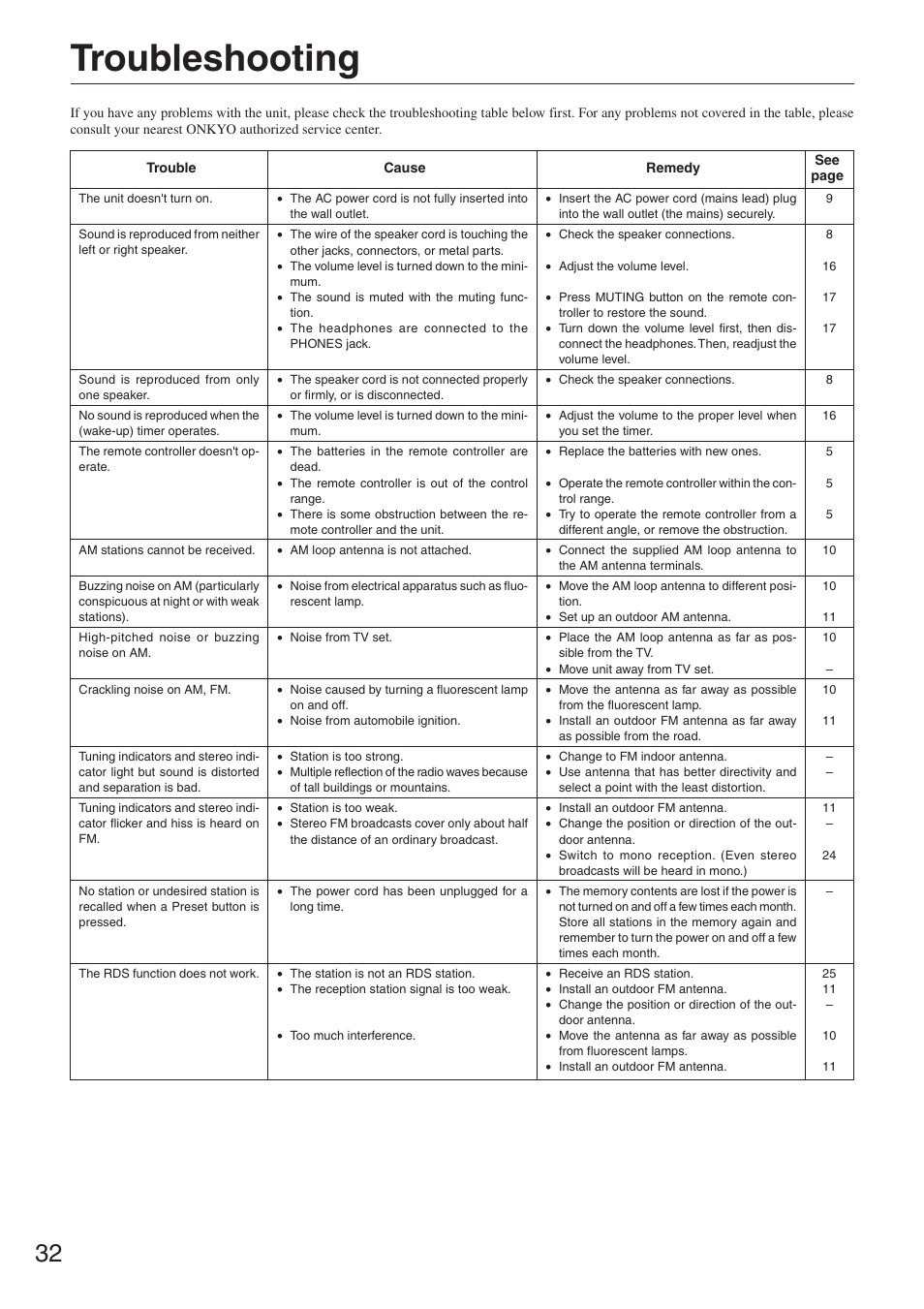 Troubleshooting, Appendix | Onkyo CR-305FX User Manual | Page 32 / 36