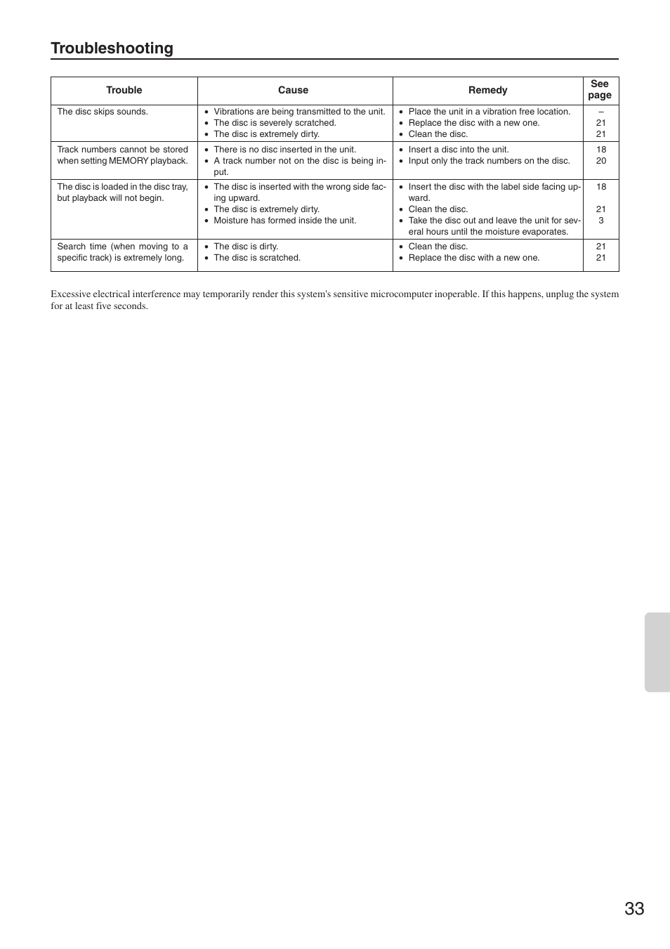 Troubleshooting | Onkyo CR-305FX User Manual | Page 33 / 36