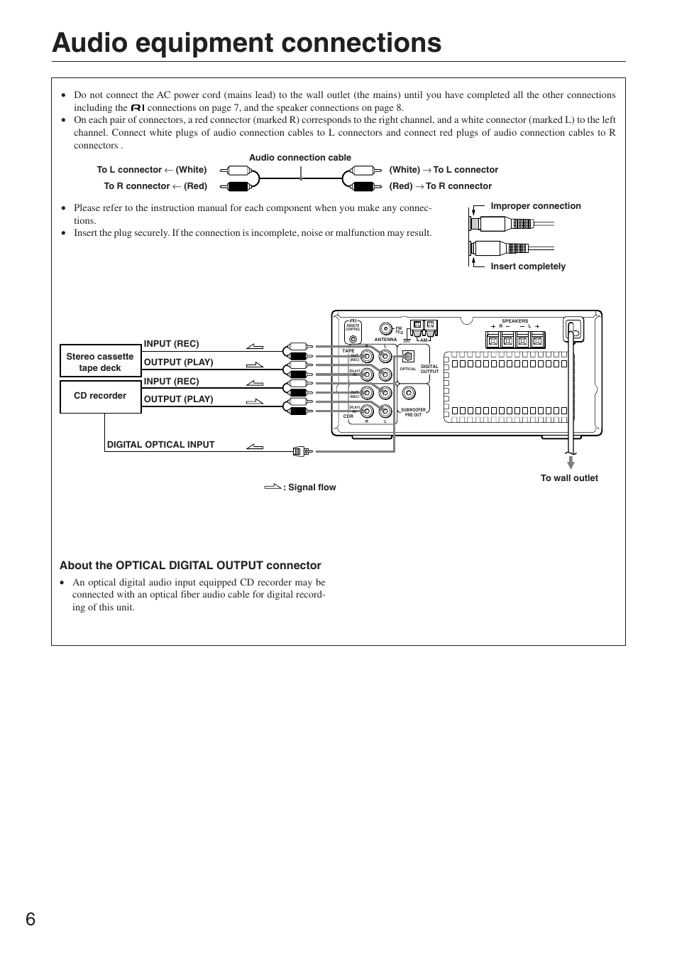 Audio equipment connections, Preparation, About the optical digital output connector | Onkyo CR-305FX User Manual | Page 6 / 36