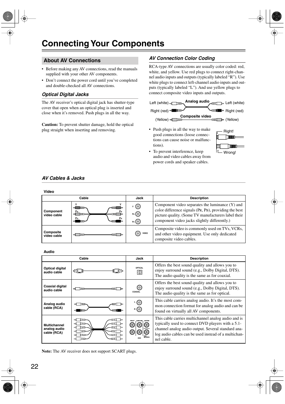 Connecting your components, About av connections, Optical digital jacks | Av connection color coding, Av cables & jacks | Onkyo TX-SR404 User Manual | Page 22 / 60