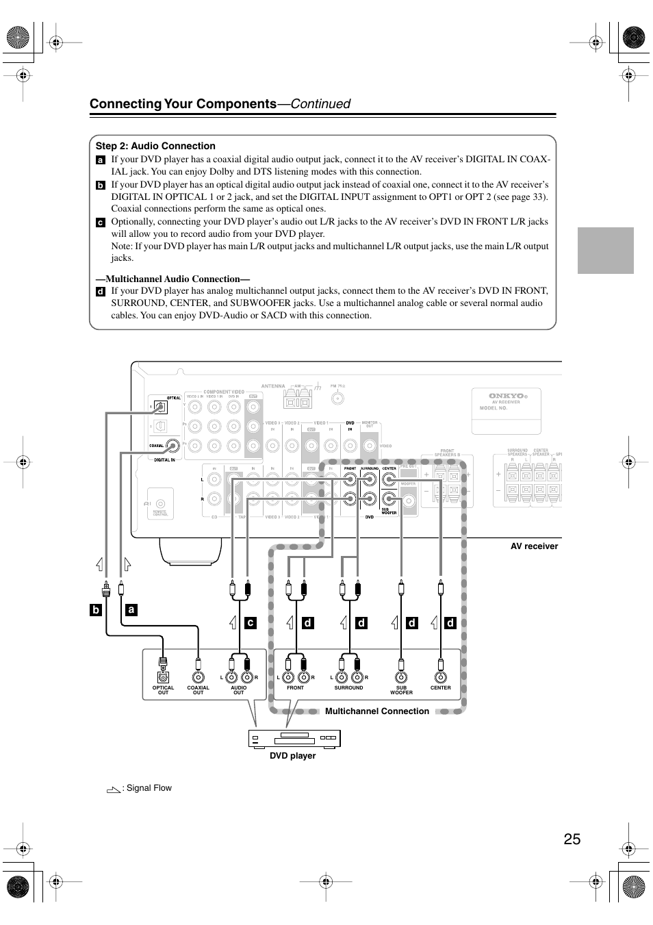 Connecting your components —continued | Onkyo TX-SR404 User Manual | Page 25 / 60