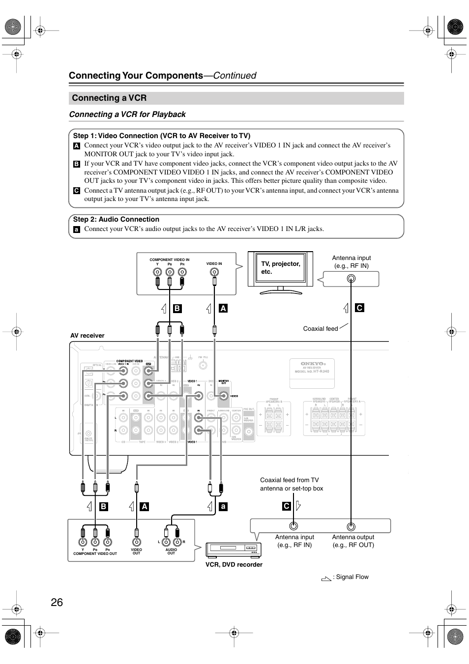 Connecting your components —continued, Connecting a vcr, Connecting a vcr for playback | Onkyo TX-SR404 User Manual | Page 26 / 60