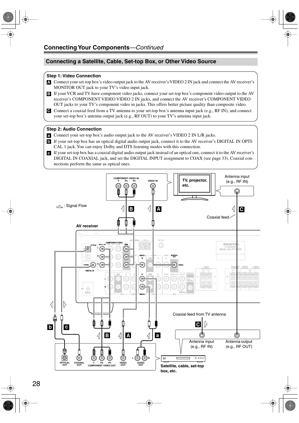 Connecting your components —continued | Onkyo TX-SR404 User Manual | Page 28 / 60