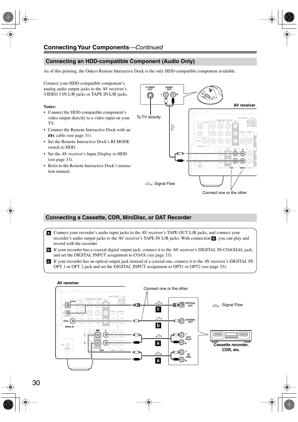 Connecting your components —continued, Ab c | Onkyo TX-SR404 User Manual | Page 30 / 60
