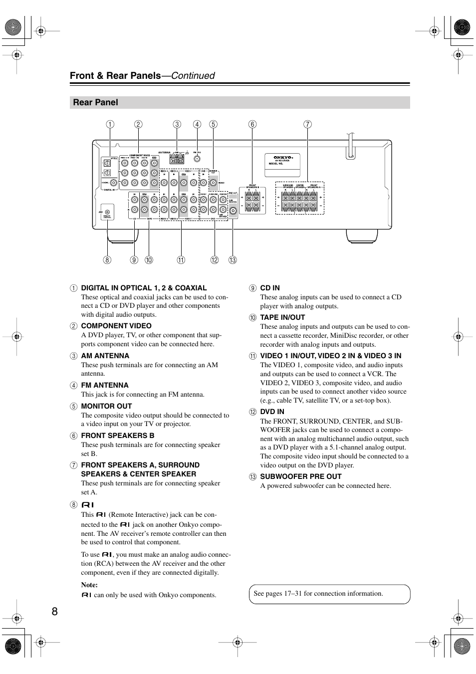 Front & rear panels —continued | Onkyo TX-SR404 User Manual | Page 8 / 60