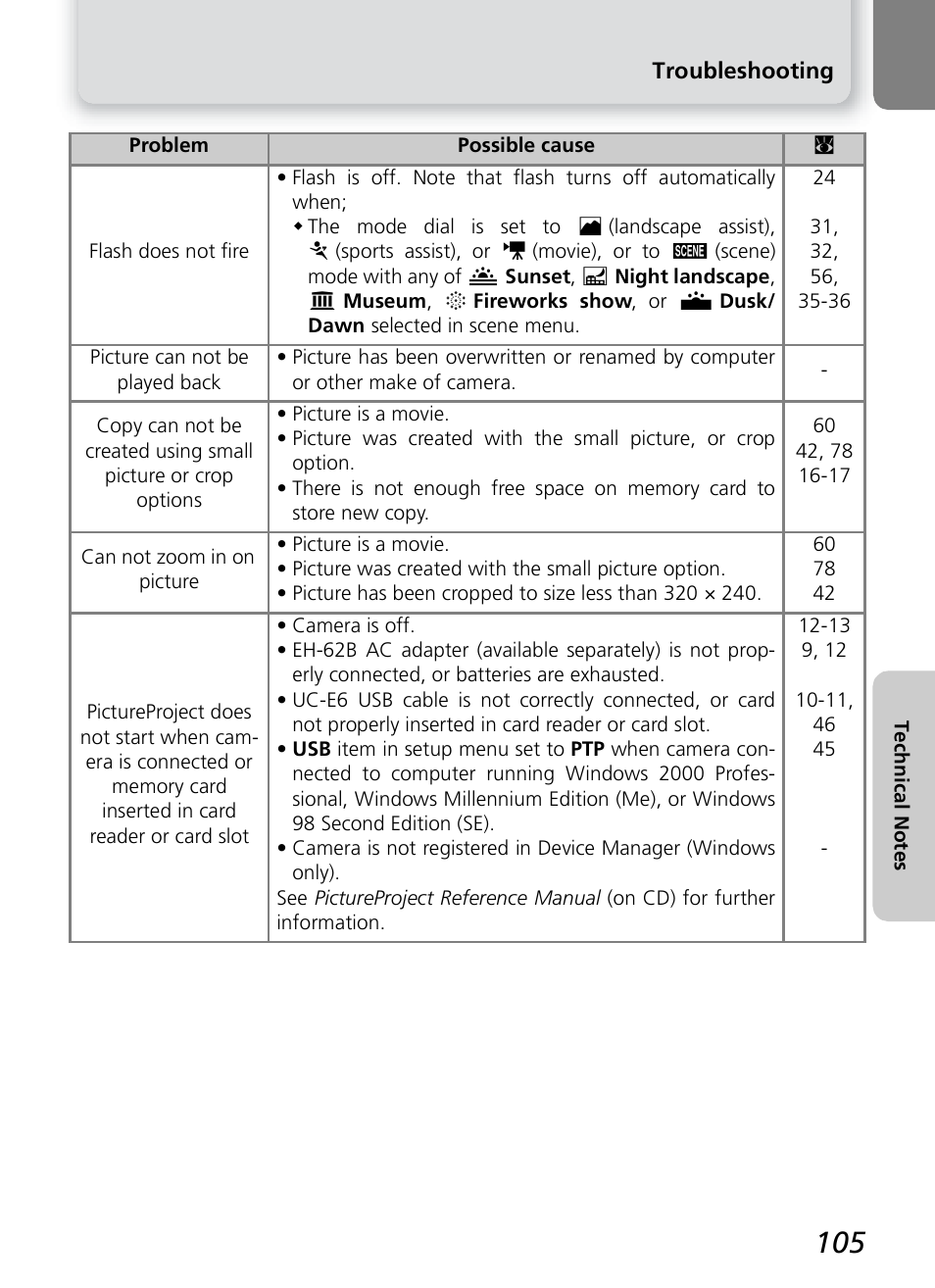 Onkyo COOLPIX 5100 User Manual | Page 115 / 120