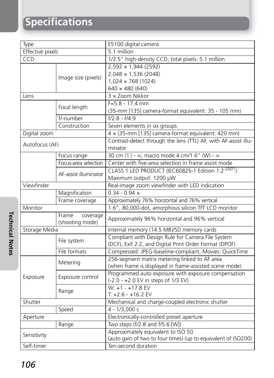 Specifications | Onkyo COOLPIX 5100 User Manual | Page 116 / 120