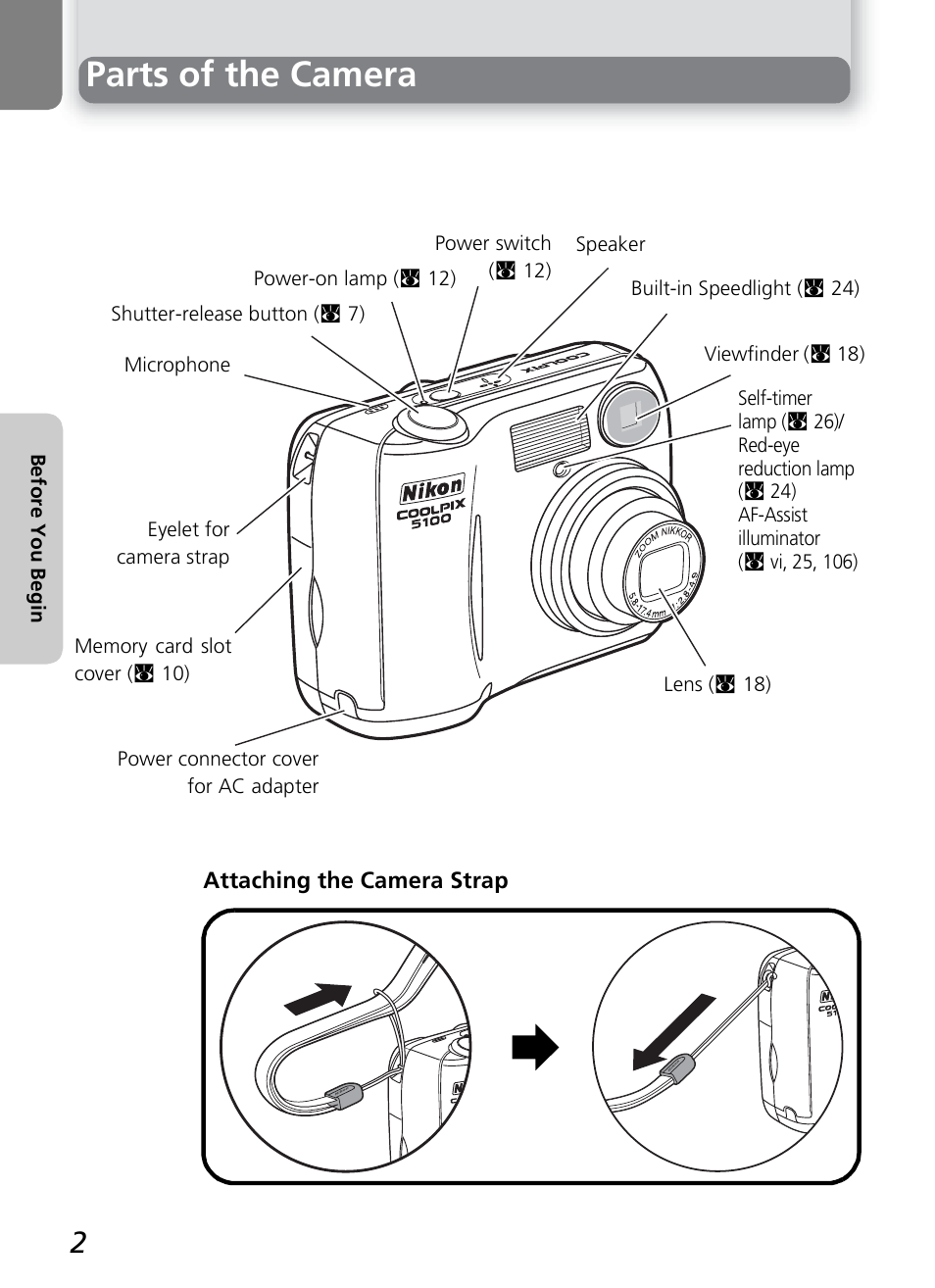 Parts of the camera | Onkyo COOLPIX 5100 User Manual | Page 12 / 120