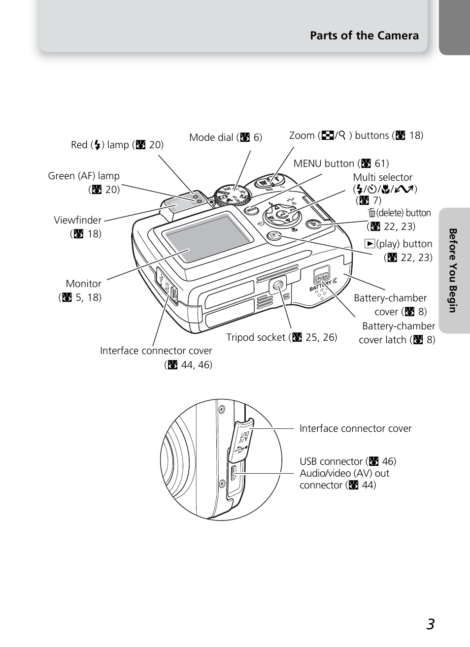 Onkyo COOLPIX 5100 User Manual | Page 13 / 120