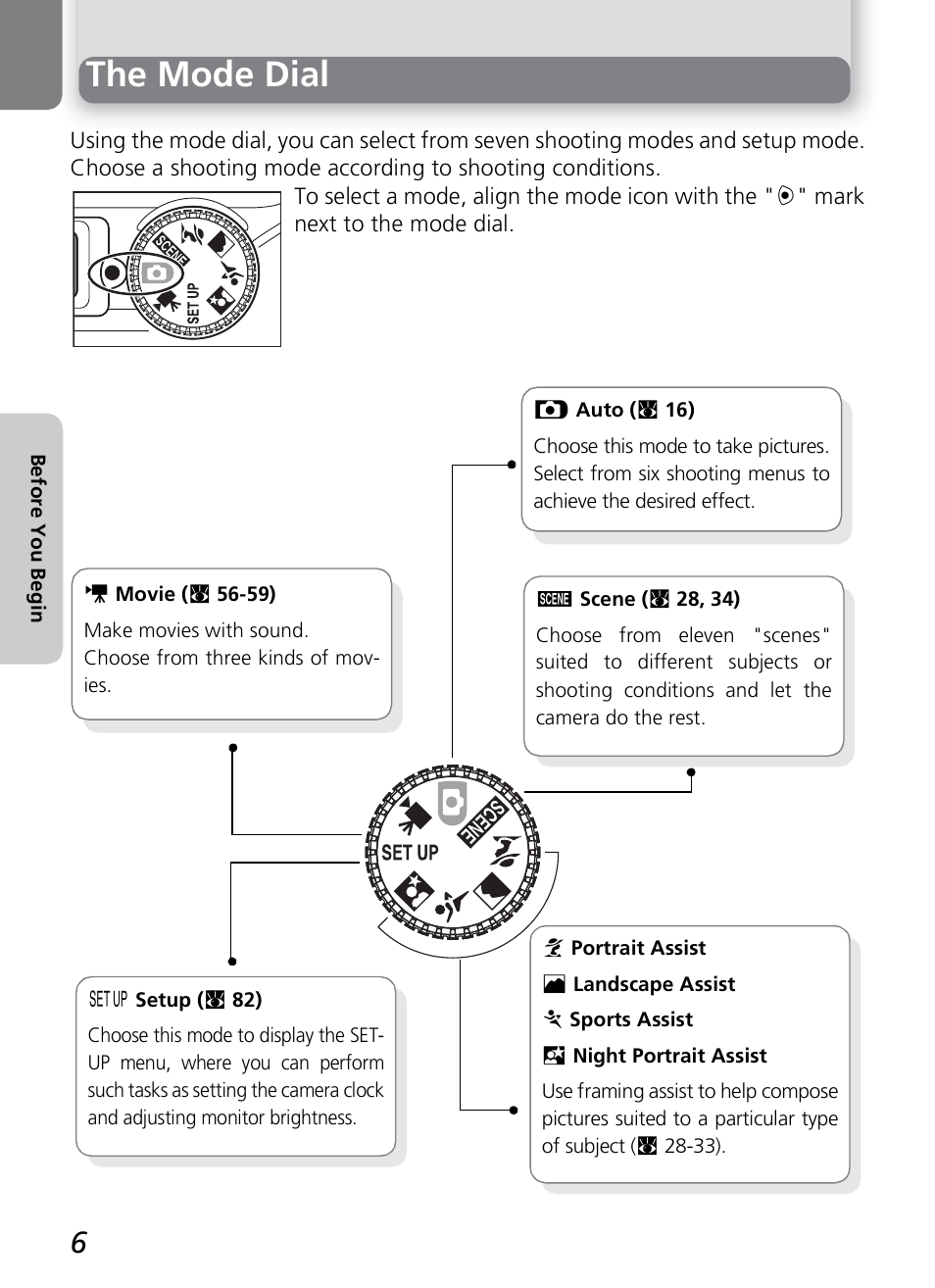 The mode dial | Onkyo COOLPIX 5100 User Manual | Page 16 / 120