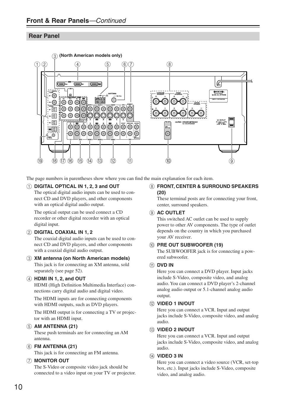 Front & rear panels —continued | Onkyo HT-R640 User Manual | Page 10 / 80