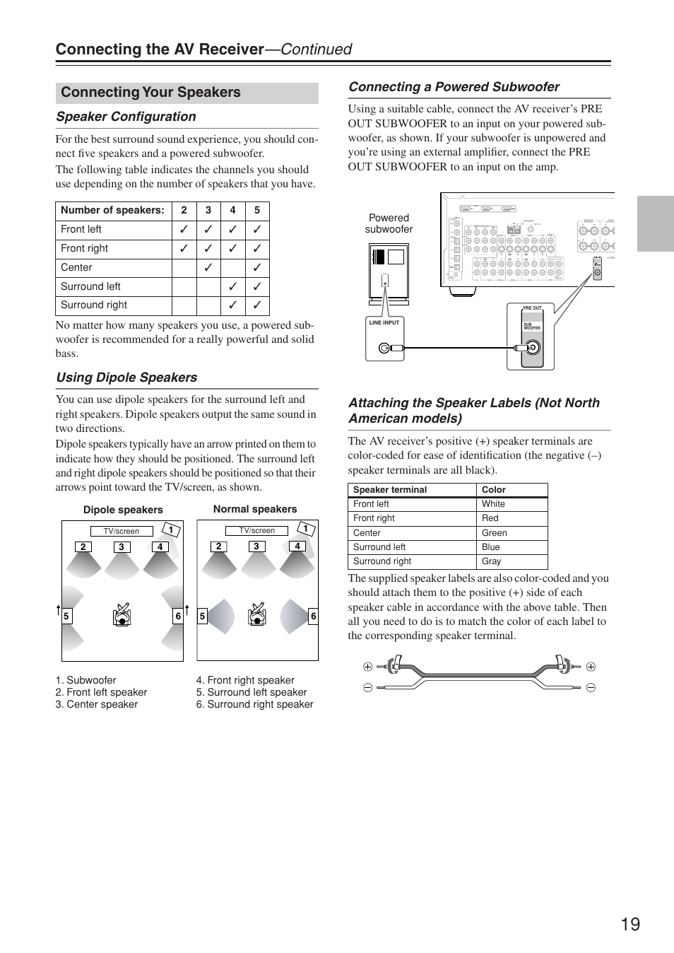 Connecting the av receiver —continued, Connecting your speakers, Speaker configuration | Using dipole speakers, Connecting a powered subwoofer | Onkyo HT-R640 User Manual | Page 19 / 80