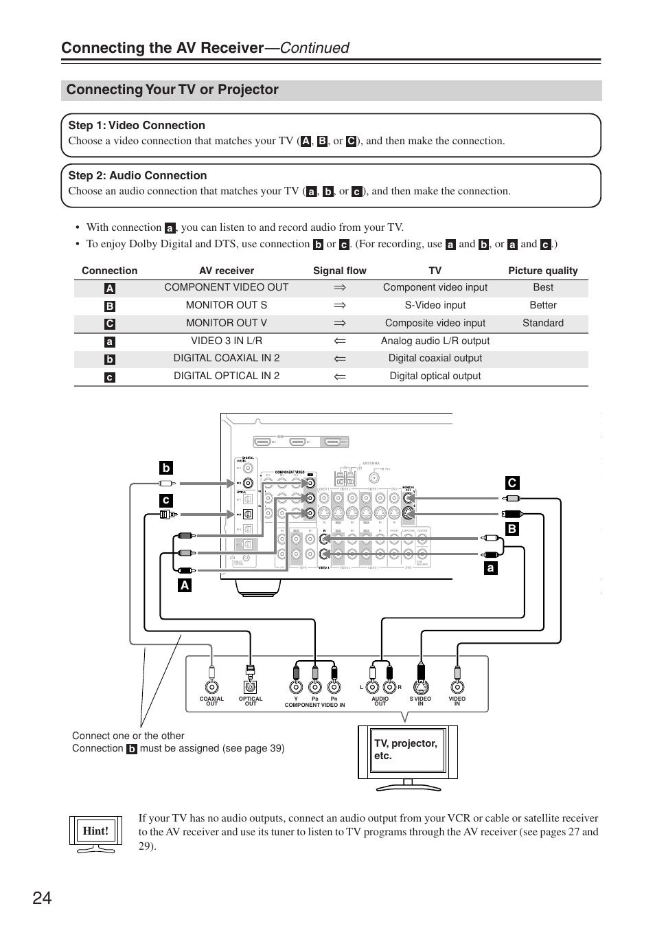 Connecting the av receiver —continued, Connecting your tv or projector | Onkyo HT-R640 User Manual | Page 24 / 80